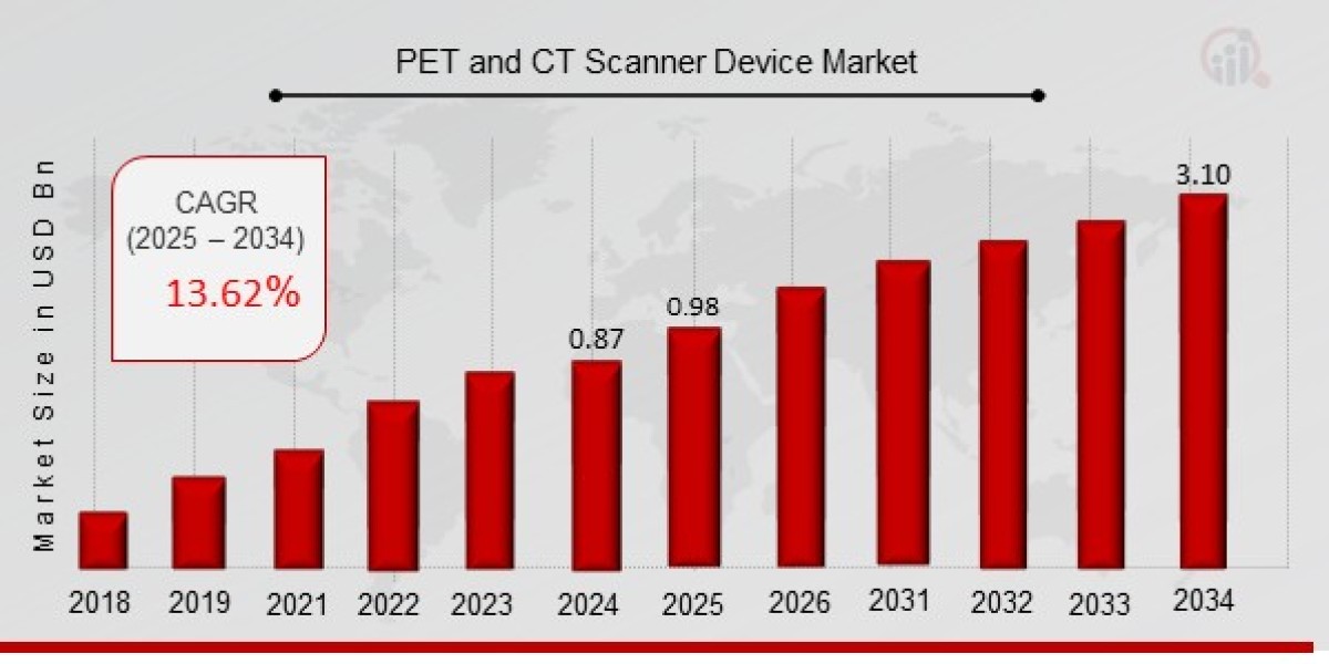 AI in PET/CT: The Future of Precision Diagnostics in 2025