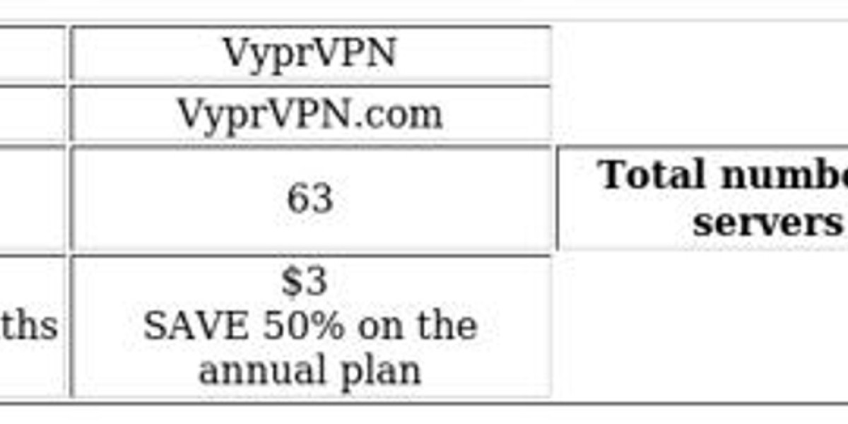 VPN Trials: Surfshark vs VyprVPN - Features Compared